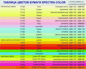 Папір кольоровий А4 Spectra Color 80г/м2 інтенс. жовтий 500арк. Lemon 210